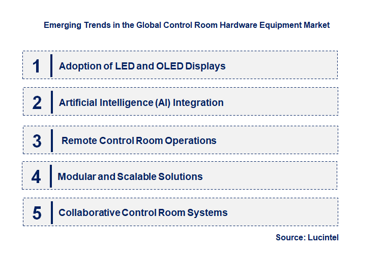 Emerging Trends in the Control Room Hardware Equipment Market
